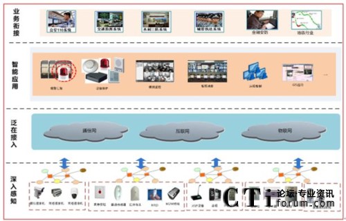 ������(li��n)�W(w��ng)��ܵ��ں����ܰ���ƽ�_(t��i)