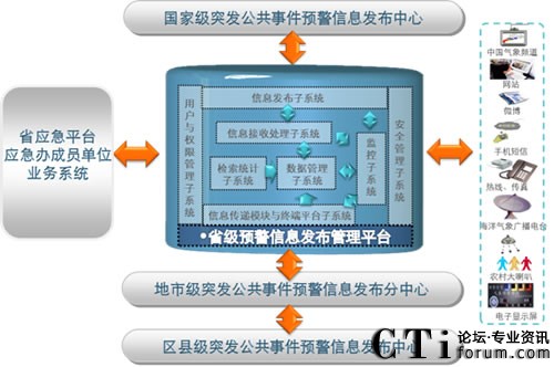 ���M��߅���v�򵽵ס����A(y��)����Ϣϵ�y(t��ng)