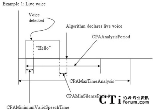 �����Ȼ�Z(y��)����r�¸�����(sh��)����(du��)�ڕr(sh��)�g�S���f��