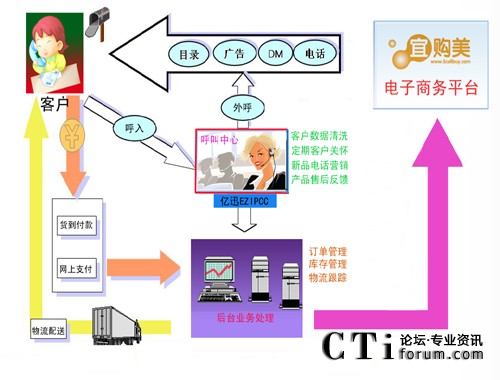 �����I(y��)������