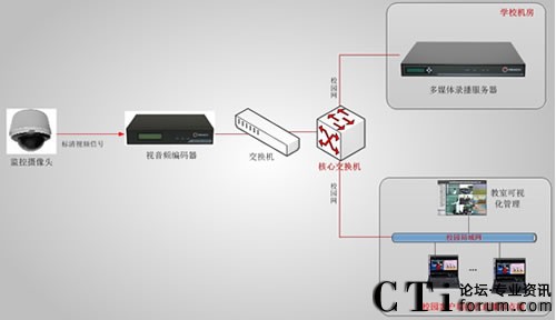 ������ί�hУ�n��ֱ�����ϵ�y(t��ng)��?f��)�D-��11��12����