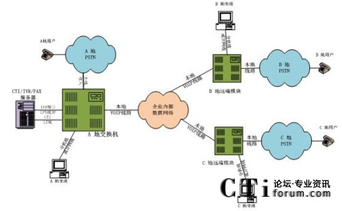 �ֲ���������ϯ����̎���ֲ�ģʽ