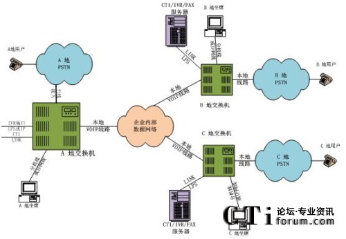 �ֲ���������ϯ�ֲ�̎���ֲ�ģʽ