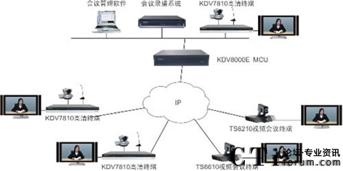 �S�������h��ҕ�l���hϵ�y(t��ng)