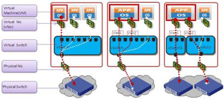 VM�������W(w��ng)�j����λ�ö�λ