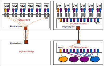 VEB��Multi-Channel�����˿�ӳ�䌦��