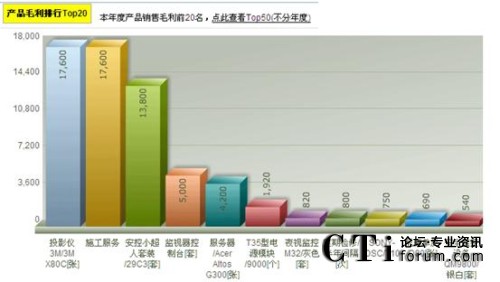 ToolsCRM�a(ch��n)Ʒë�����н؈D