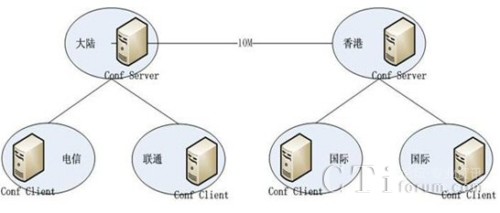 �tɼ��(sh��)�W(w��ng)�j(lu��)ҕ�l��(hu��)�hϵ�y(t��ng)