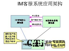IM�͑�ϵ�y(t��ng)��(y��ng)�üܘ�(g��u)