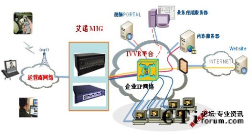 MIG���ИI(y��)��(y��ng)�ýM�W(w��ng)