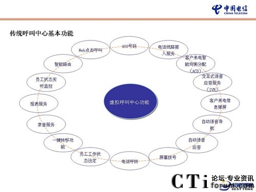 �Ї�(gu��)��Ş���I(y��)�ṩһվʽ̓�M���н�Q����