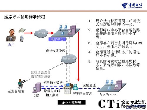 �Ї�(gu��)��Ş���I(y��)�ṩһվʽ̓�M���н�Q����