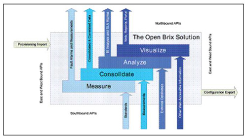 �B�� Brix ϵ�y(t��ng)�ı��������򡢖|�������ӿ�