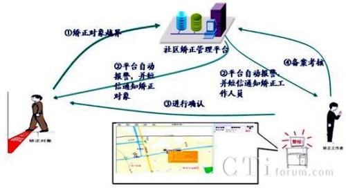 ��^(q��)�C���y�R�e���È���2