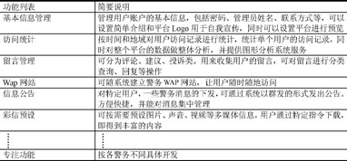 ����(w��)����̎�����ֹ��ܺ���