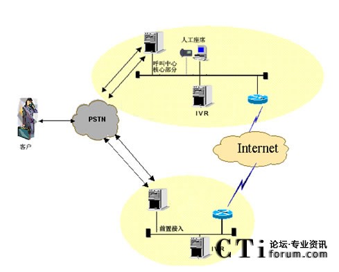 IVR�ֲ����˹���ϯ���мܘ�(g��u)