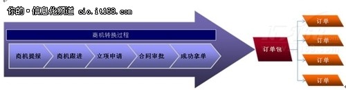 CRM�̙C�D�Q�D