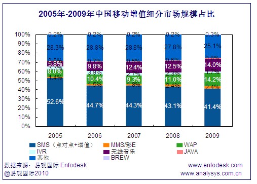 �Ї��Ƅ�(d��ng)��ֵ�Ј�(ch��ng)��(x��)��Ҏ(gu��)ģռ��