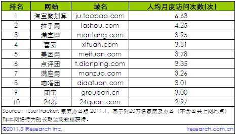 2011��1���˾��¶��L���Δ�(sh��)�Fُ�Wվ����