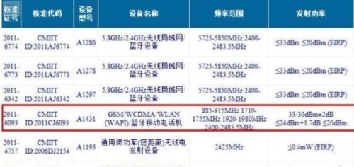 �W����iPhone 4S�@��W�C