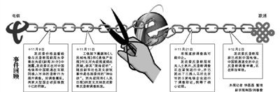 ���(li��n)ͨ��Ո��ֹ���Ŕ��{(di��o)��