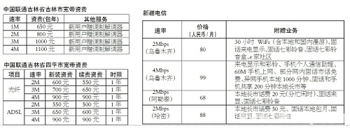 �������½��ȵ،����Y�M