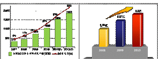 ȫ��3G�������M���g�Ñ������Ƅӻ�(li��n)�W(w��ng)�Ñ���