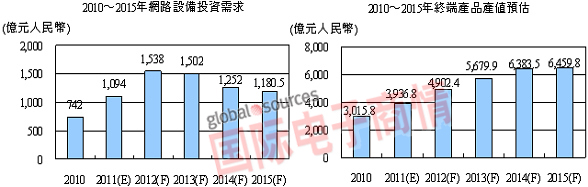 �W(w��ng)�j�������A(ch��) �W(w��ng)ͨ�O��������