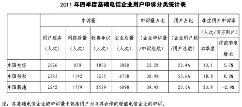 2011���ļ��Ȼ��A(ch��)�����I(y��)�Ñ�(h��)���V���(l��i)�y(t��ng)Ӌ(j��)��