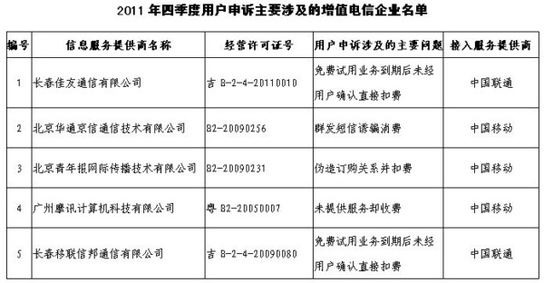 2011���ļ����Ñ�(h��)���V��Ҫ�漰����ֵ�����I(y��)����