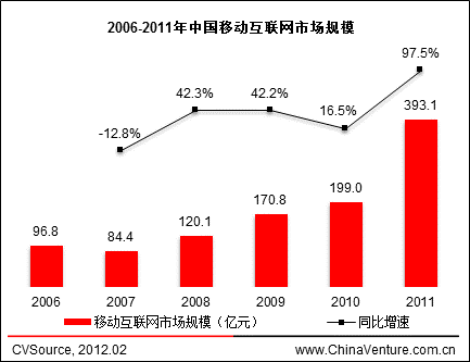 2006-2011���Ї��Ƅӻ��W�Ј�Ҏ(gu��)ģ
