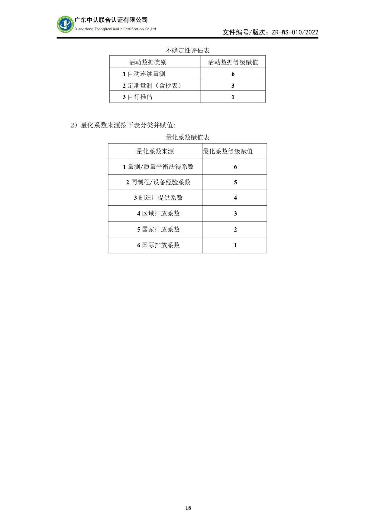 WSTX2024年度溫室氣體排放審核報(bào)告_page-0018.jpg